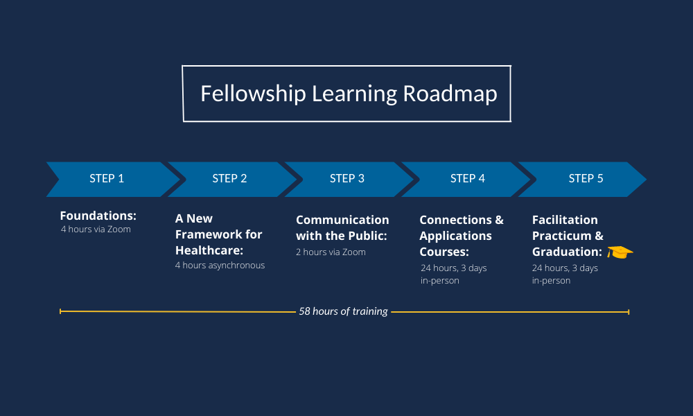 Fellowship Roadmap